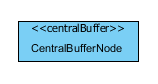 Central Buffer Node