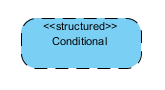 Conditional Node Specification