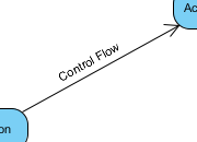 Control Flow