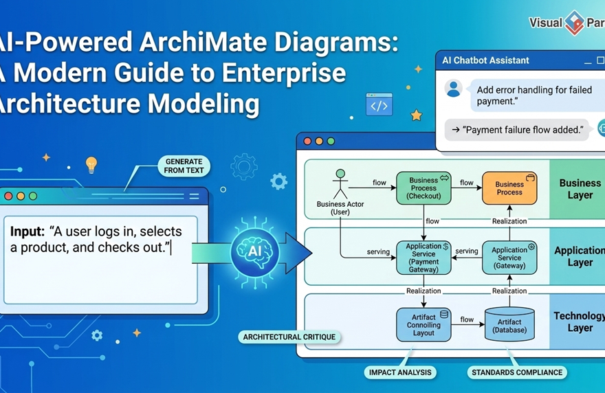 AI-Powered ArchiMate Diagrams: A Modern Guide to Enterprise Architecture Modeling