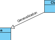 Generalization