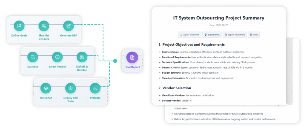 IT Outsourcing Project Guide