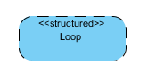 Loop Node