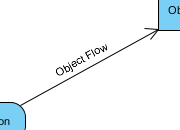 Object Flow