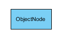 Object Node