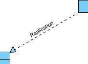 Realization