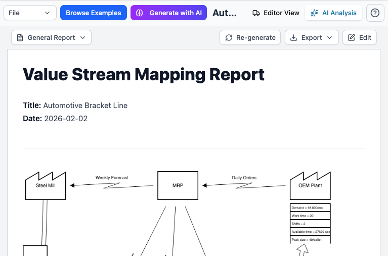 AI Value Stream Edito: Compact AI Analysis Report