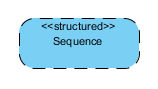 Sequence Node