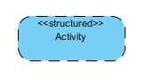 Structured Activity Node
