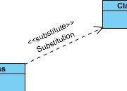 Substitution