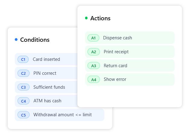 Use Case Scenario Analyzer