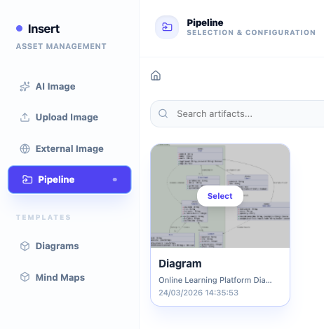 OpenDocs Pipeline tab showing recently sent diagram from Visual Paradigm AI Chatbot ready to be inserted