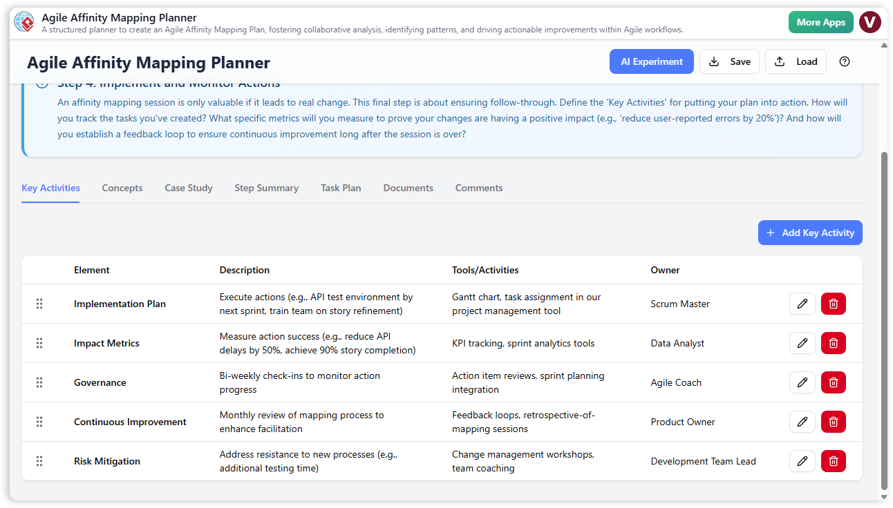 Agile Affinity Mapping Planner