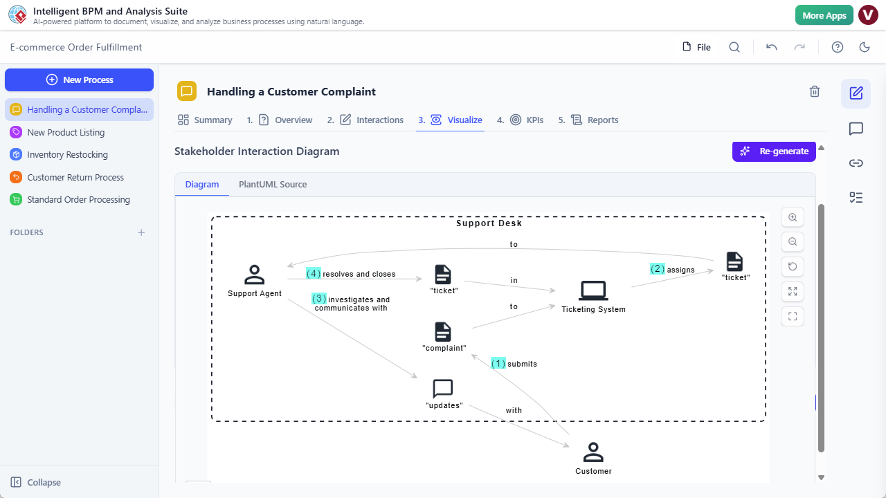 AI-Powered Business Process Management And Analysis Suite