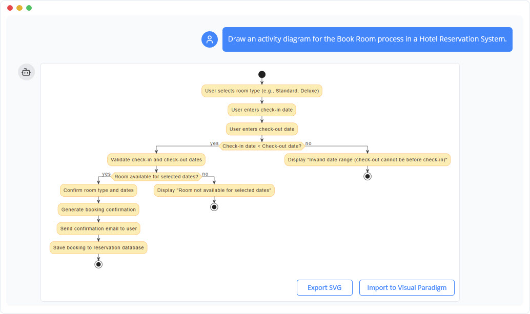 Generate UML Activity Diagram with AI Chatbot.