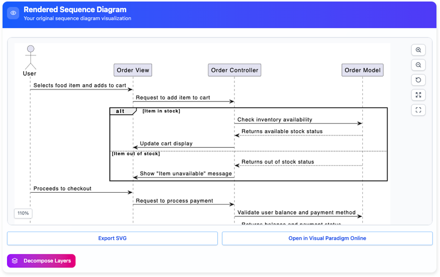 AI Sequence Diagram Refinement Tool Result