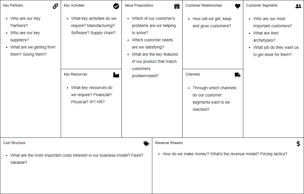 Business Model Canvas - Comprehensive Guide with Examples
