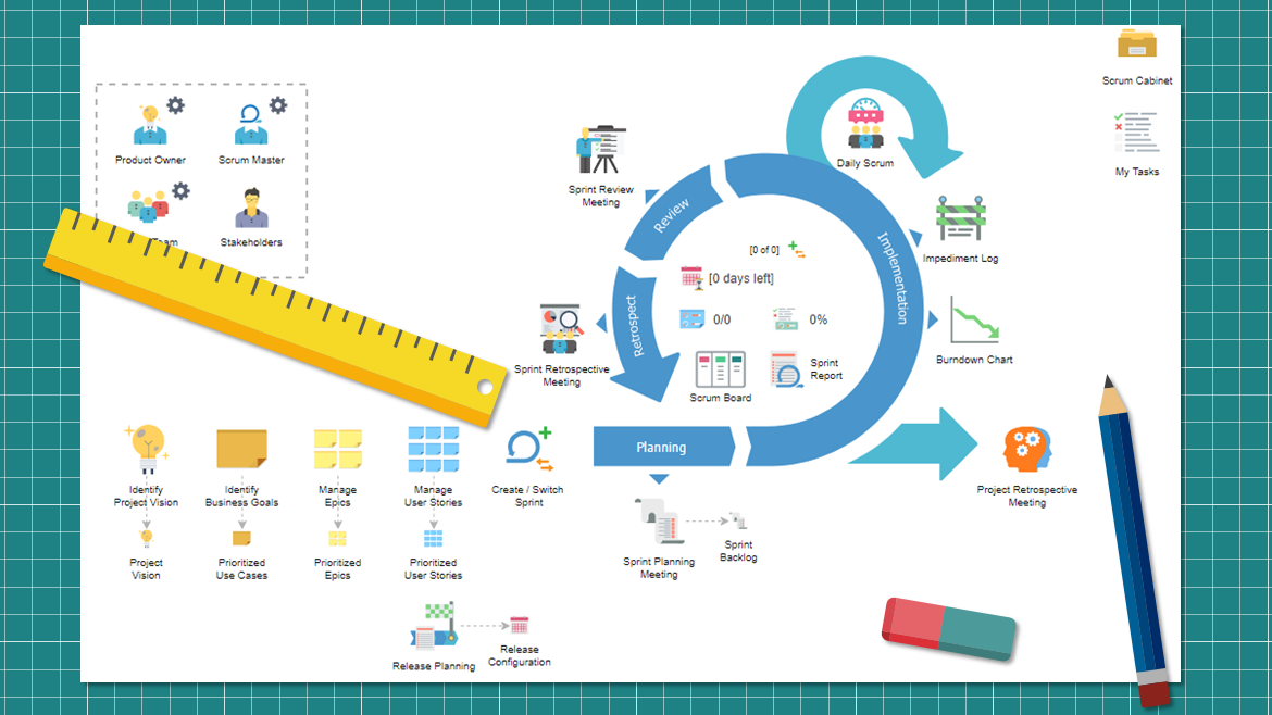 Customized Scrum Process Canvas | Visual Paradigm