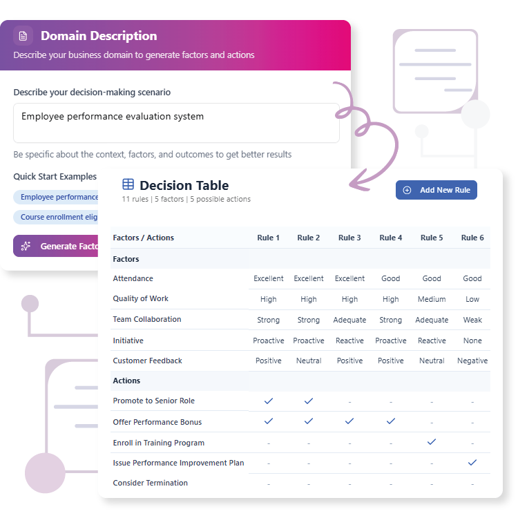 Decision Table Generator