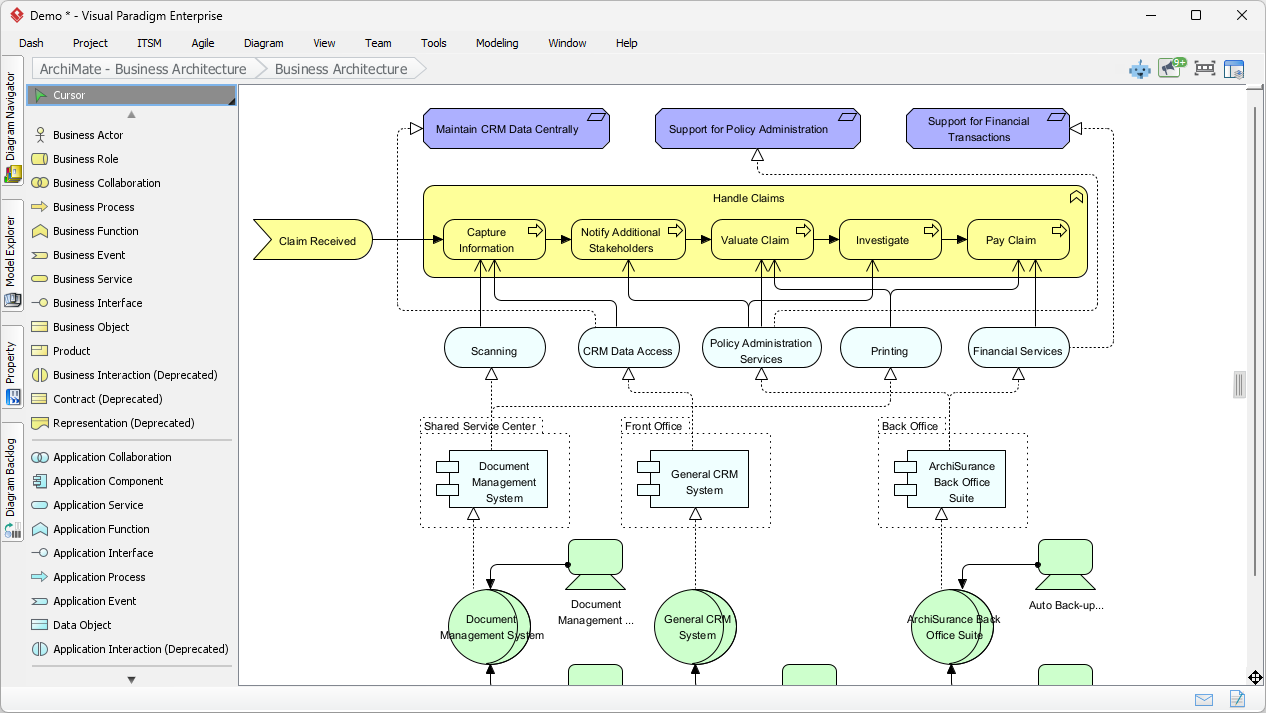 An Archimate diagram, created by Visual Paradigm