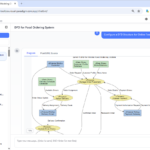 What is a Data Flow Diagram? + 10 Fresh AI-Generated DFD Examples What is a Data Flow Diagram? + 10 Fresh AI-Generated DFD Examples