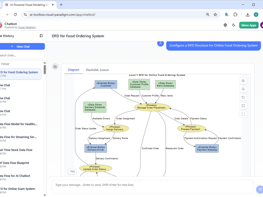 What is a Data Flow Diagram? + 10 Fresh AI-Generated DFD Examples
