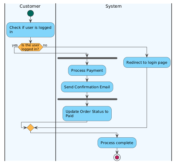 PlantUML Diagram