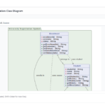 How to Use AI to Create and Refine Class Diagrams | Visual Paradigm AI Chatbot How to Use AI to Create and Refine Class Diagrams | Visual Paradigm AI Chatbot