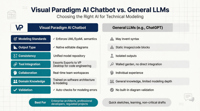 The Complete Guide to AI-Powered UML Diagram Generation
