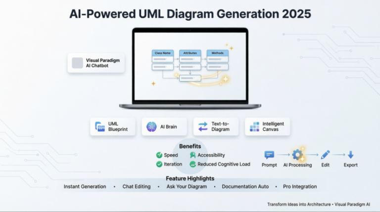 The Complete Guide to AI-Powered UML Diagram Generation - ArchiMetric