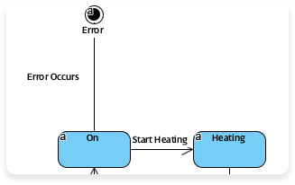 Click to view the microwave oven