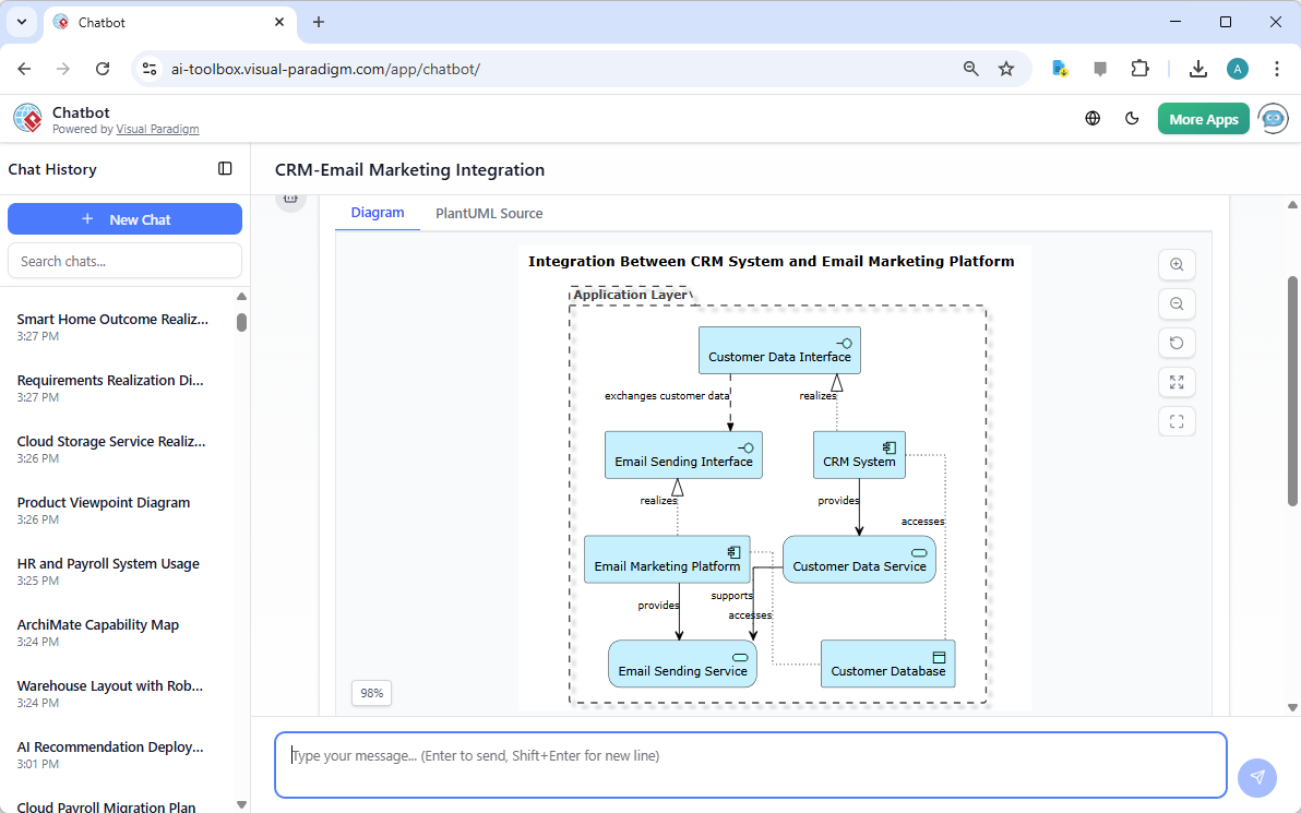 An ArchiMate Diagram in 'Application Cooperation Viewpoint', generated from Visual Paradigm's AI Chatbot.