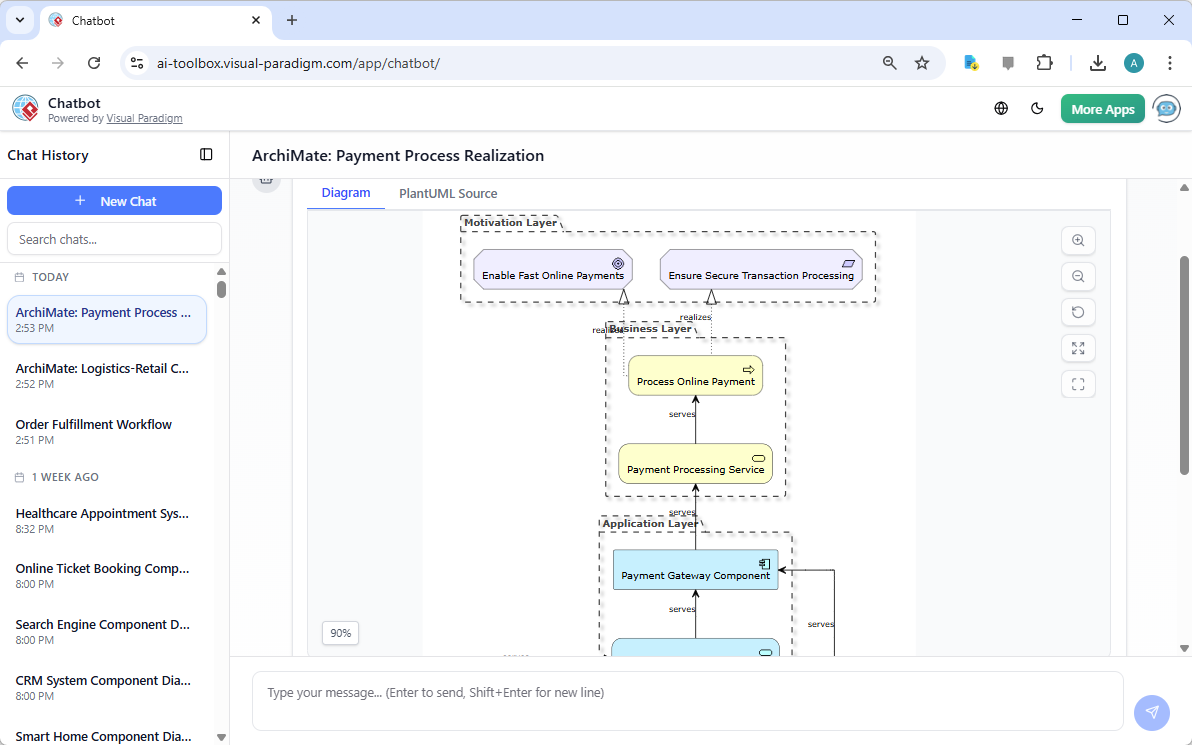An ArchiMate Diagram in 'Business Realization Viewpoint', generated from Visual Paradigm's AI Chatbot.