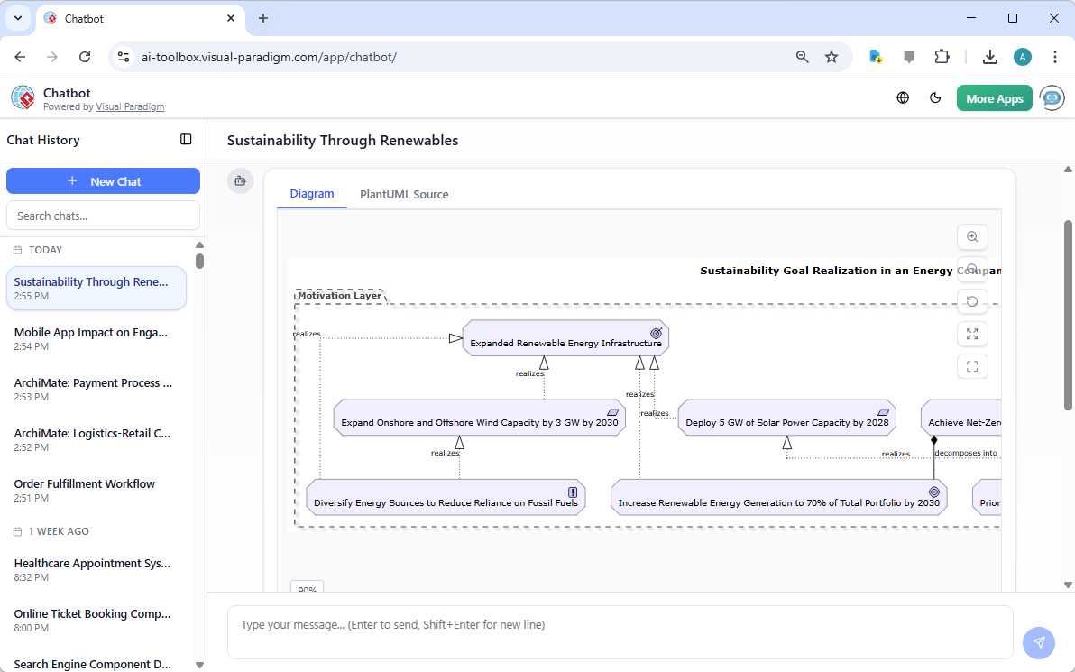 An ArchiMate Diagram in 'Goal Realization Viewpoint', generated from Visual Paradigm's AI Chatbot.