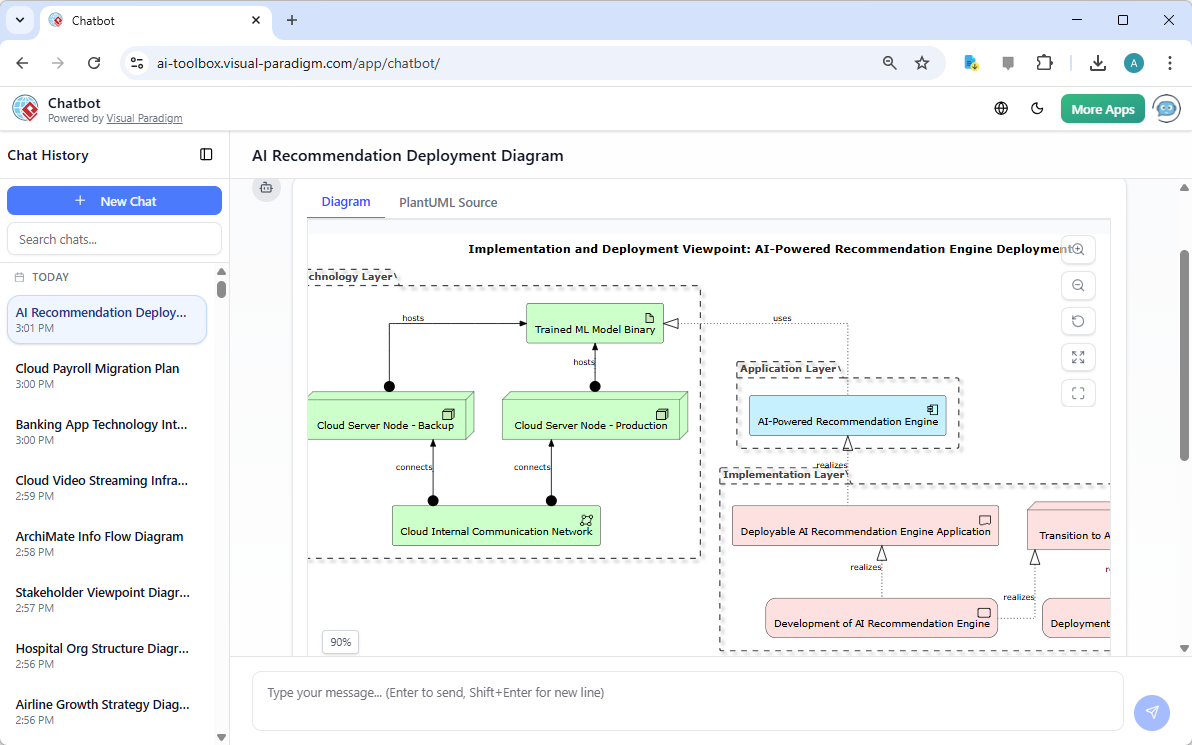 An ArchiMate Diagram in 'Implementation and Deployment Viewpoint', generated from Visual Paradigm's AI Chatbot.