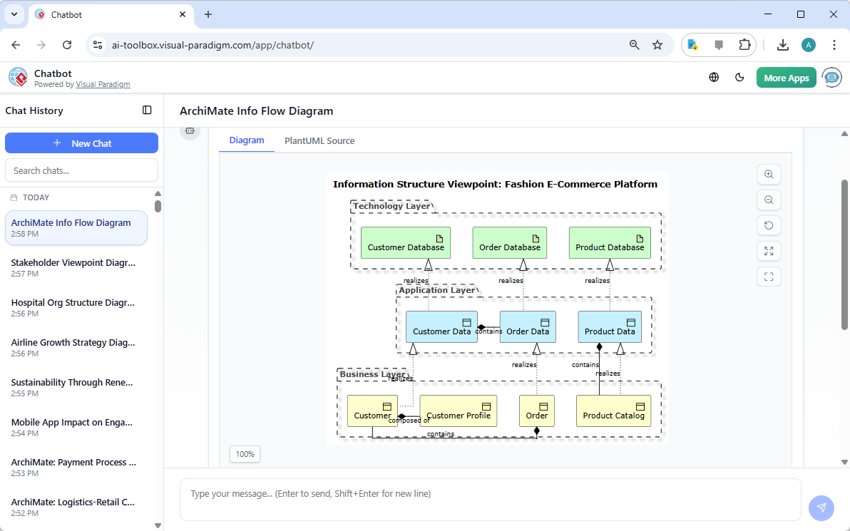 An ArchiMate Diagram in 'Information Structure Viewpoint', generated from Visual Paradigm's AI Chatbot.