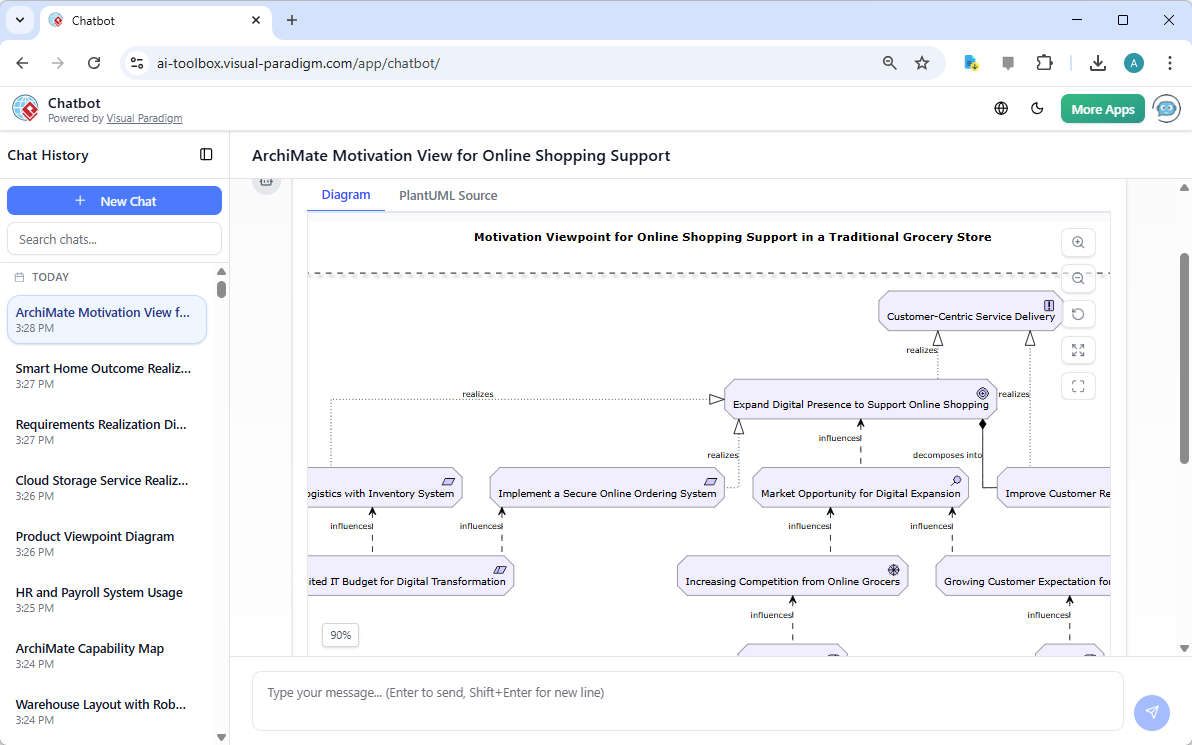 An ArchiMate Diagram in 'Motivation Viewpoint', generated from Visual Paradigm's AI Chatbot.