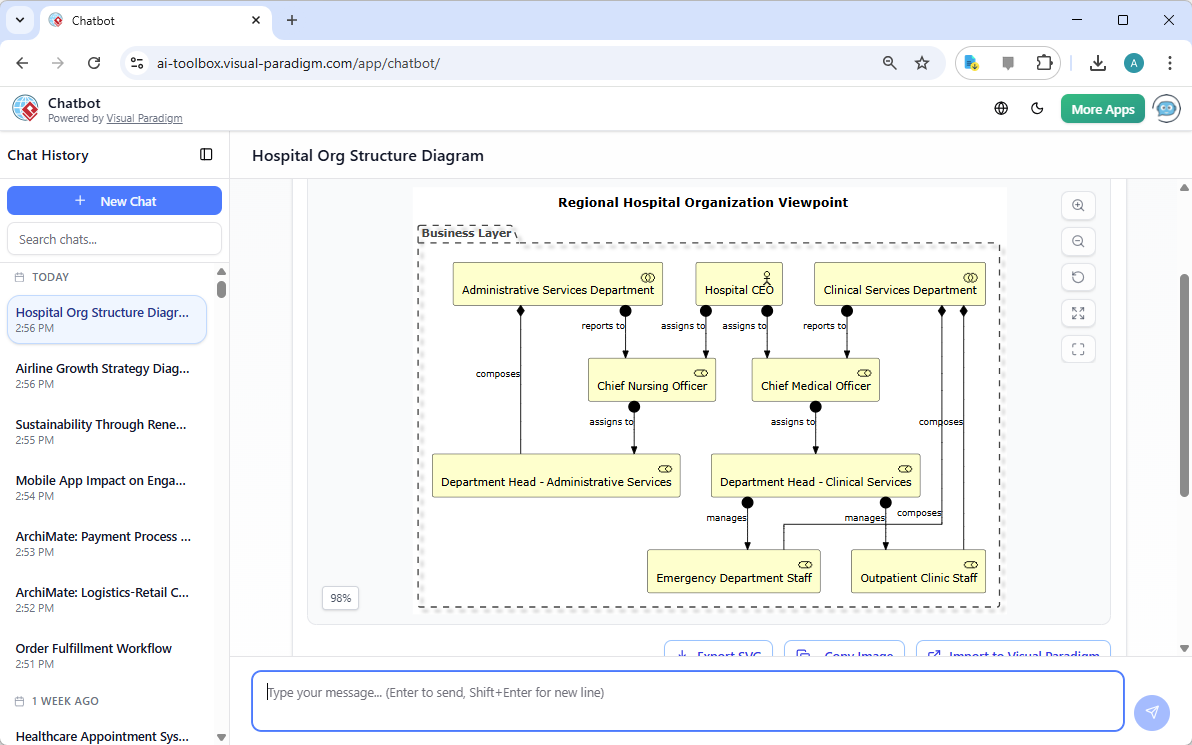 An ArchiMate Diagram in 'Organization Viewpoint', generated from Visual Paradigm's AI Chatbot.