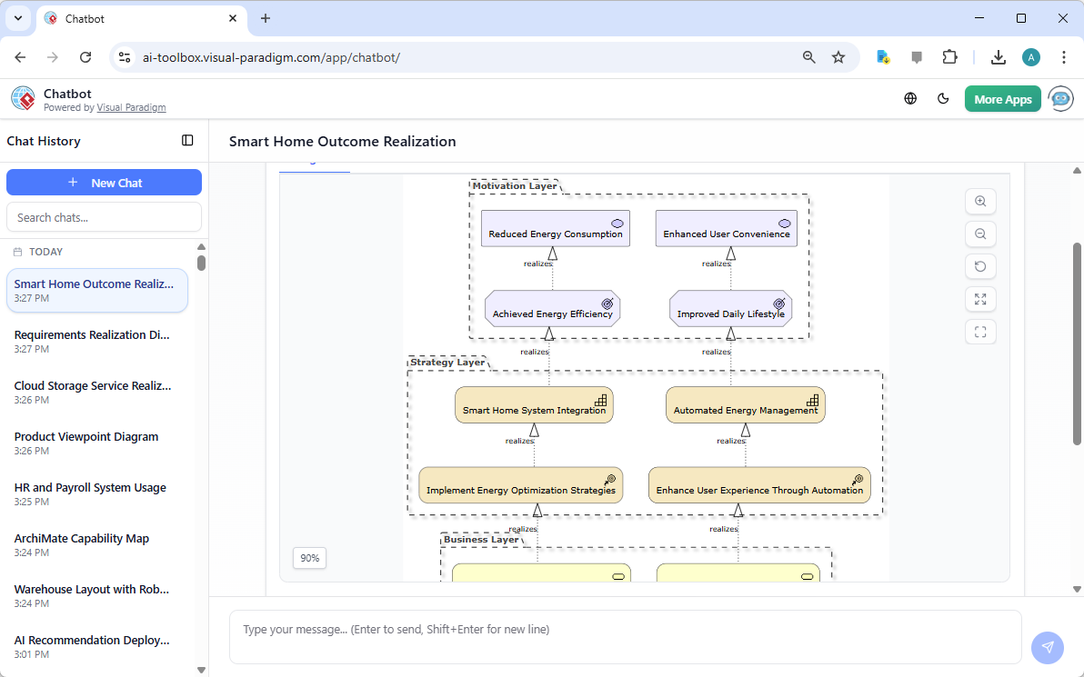 An ArchiMate Diagram in 'Outcome Realization Viewpoint', generated from Visual Paradigm's AI Chatbot.