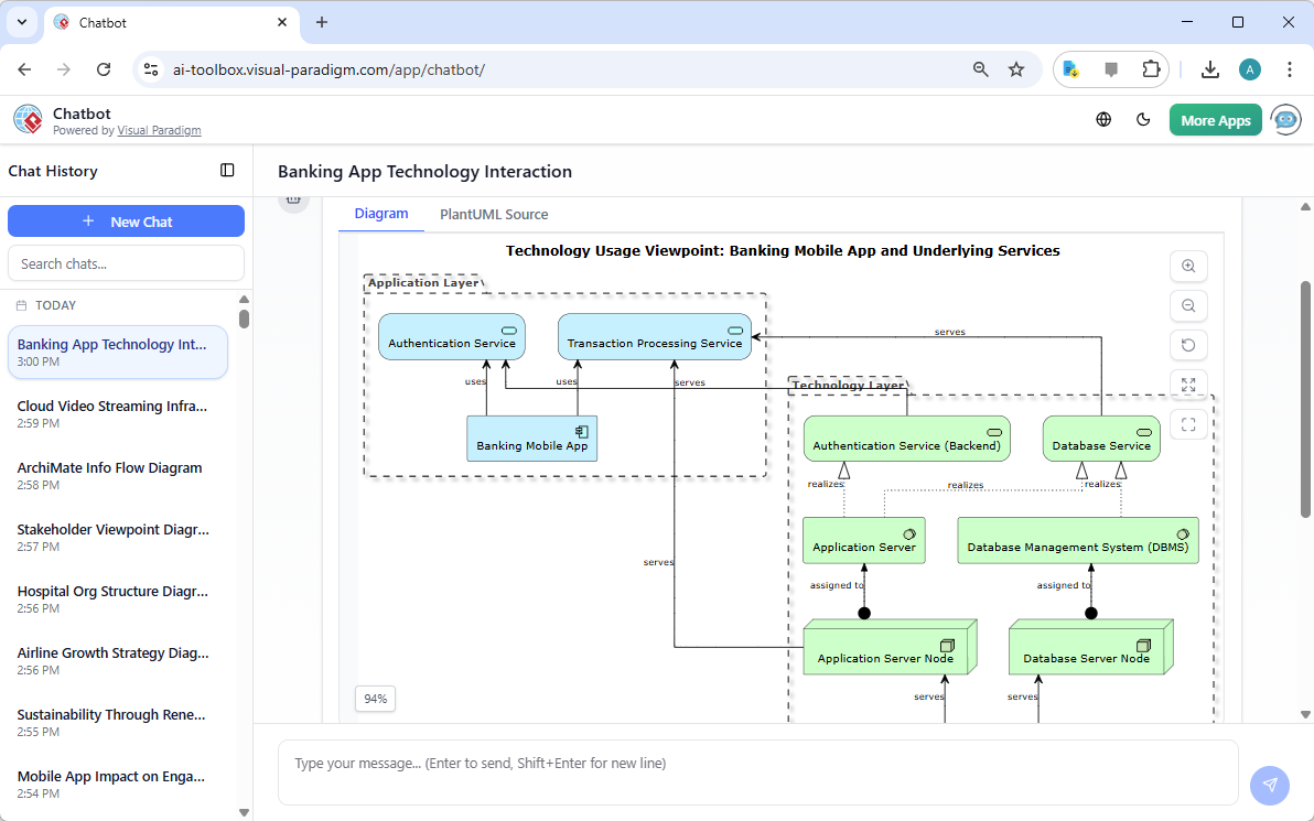 An ArchiMate Diagram in 'technology Usage Viewpoint', generated from Visual Paradigm's AI Chatbot.