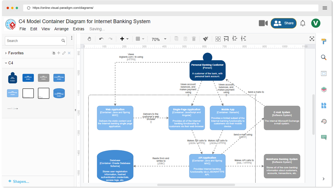Unveiling the Power of C4 Model: Simplifying Software Architecture Diagrams - Visual Paradigm Blog
