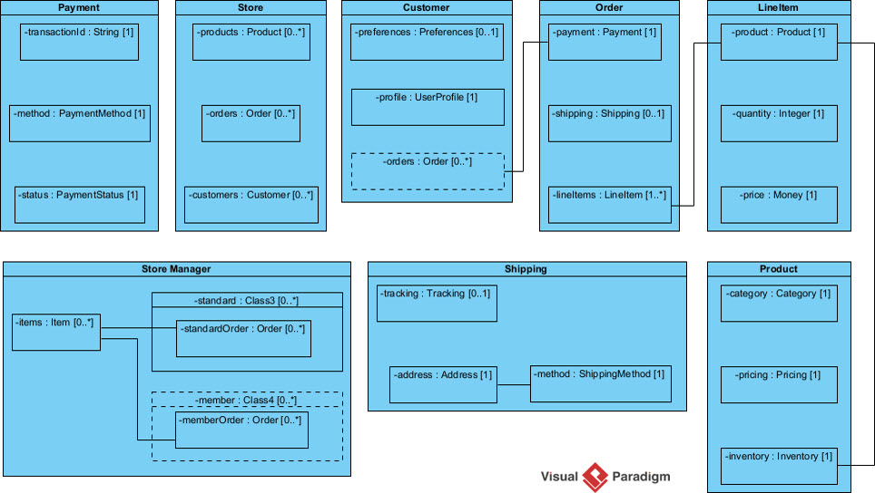 A Composite Structure Diagram generated by Visual Paradigm Desktop's AI Diagram Generation tool