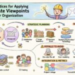 Best Practices for Applying ArchiMate Viewpoints in Your Organization Best Practices for Applying ArchiMate Viewpoints in Your Organization