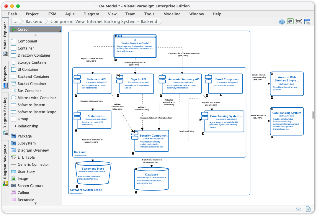 C4 Model Diagram Tool: Component, Container, Context, Deployment & More | Visual Paradigm
