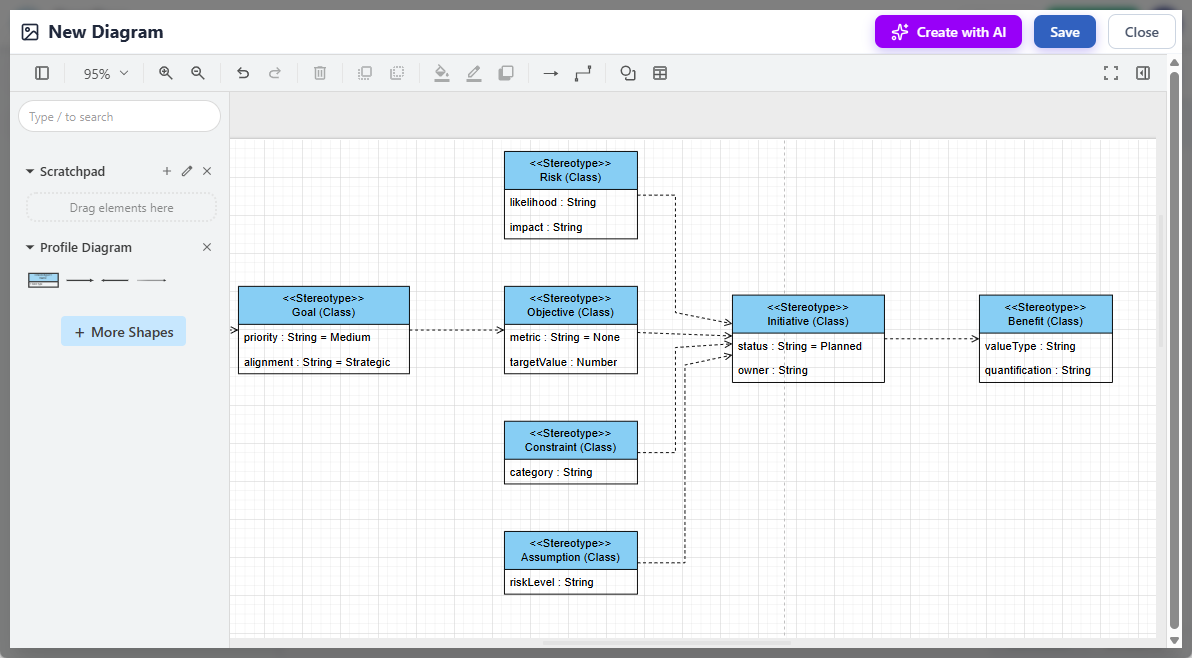 A UML profile diagram generated by AI, being edited with Visual Paradigm's OpenDocs