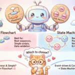 State Machine Diagram vs. Flowchart: Which One Should Your IoT Project Use? State Machine Diagram vs. Flowchart: Which One Should Your IoT Project Use?