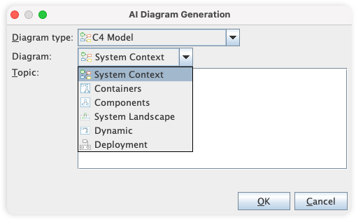 C4 Diagram AI Content Generation
