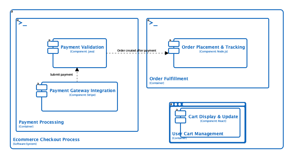 C4 Components Diagram | Generated with Visual Paradigm Desktop's AI Diagram Generator
