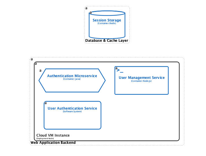 C4 Deployment Diagram | Generated with Visual Paradigm Desktop's AI Diagram Generator