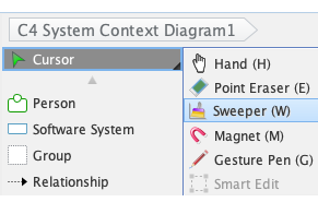 Using Sweeper on C4 Diagrams